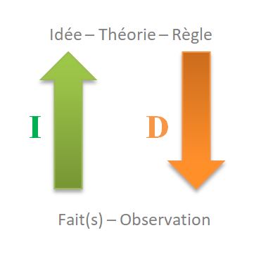 Induction et Déduction