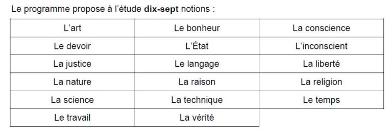 Philo : quelques questions d'autoévaluation de ses connaissances